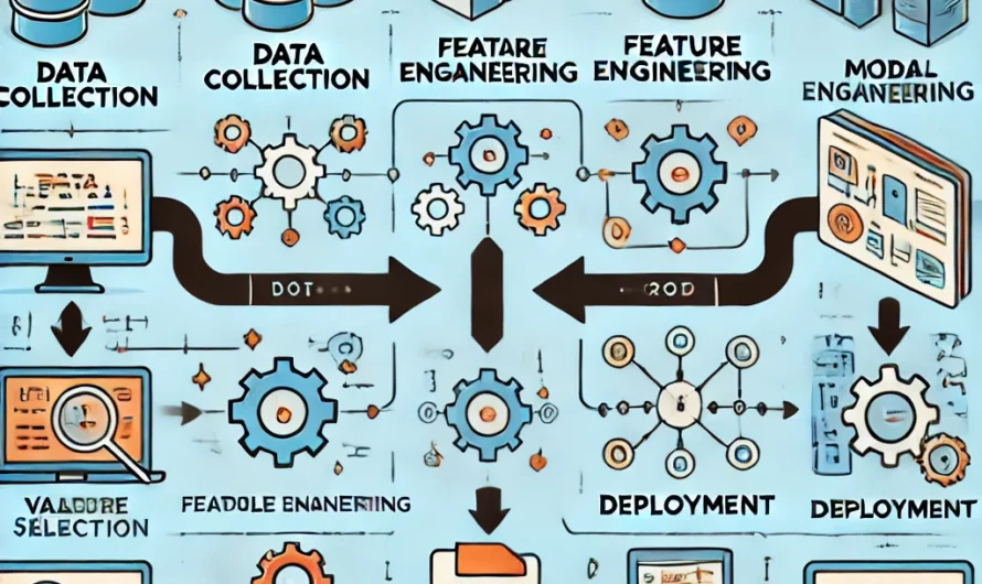 How to Build a Machine Learning Pipeline from Scratch