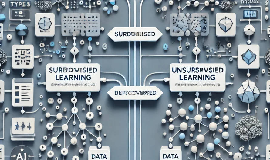 How to Choose Between Supervised and Unsupervised Learning for AI Projects